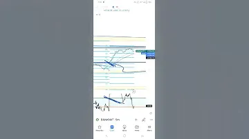 target hit.... check the previous video ..700 to 800 points in bn